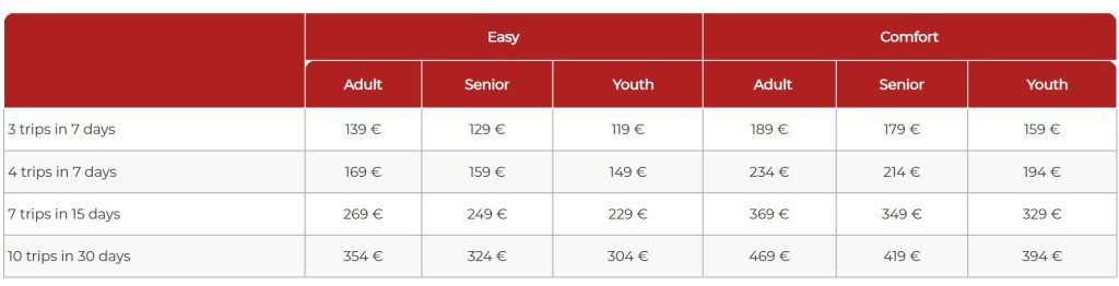 norte de Italia en una semana